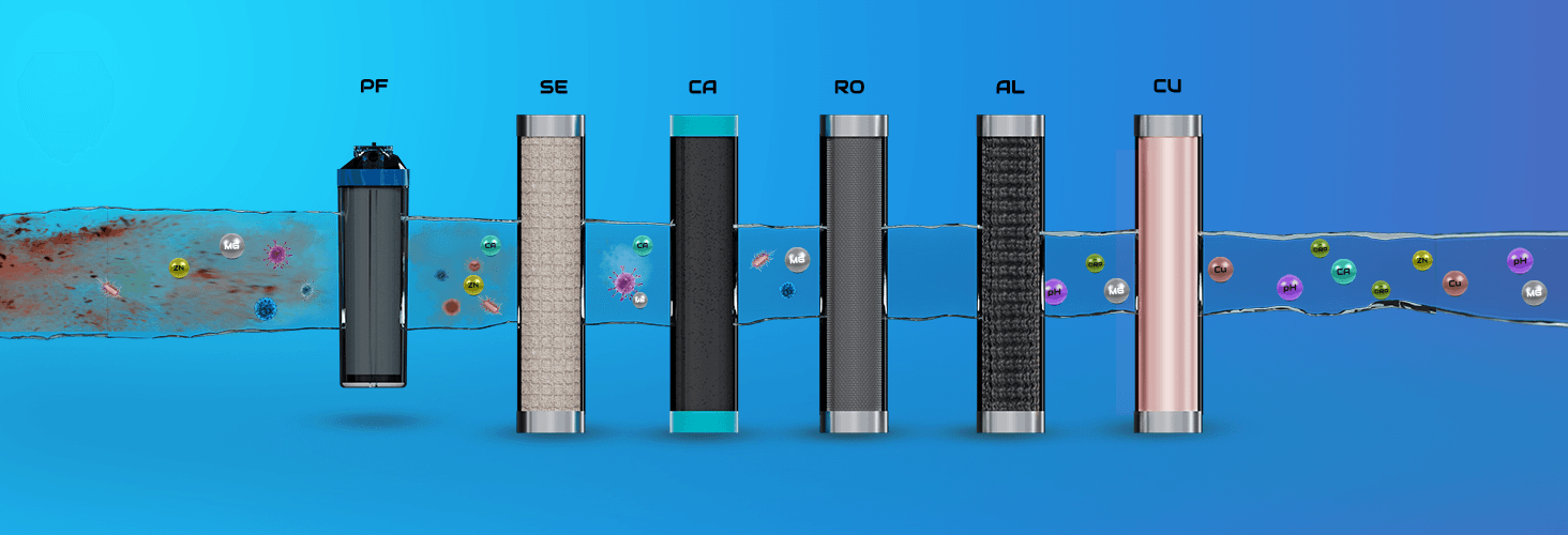 6-Stage filtration diagram